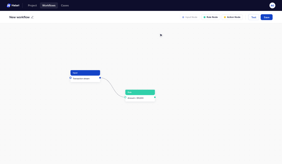 Hatari workflow canvas with an undo banner for recovering a deletion