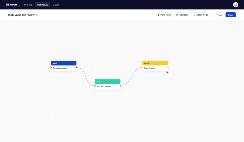 Hatari workflow canvas showing an Input, Rule, and Action node connected