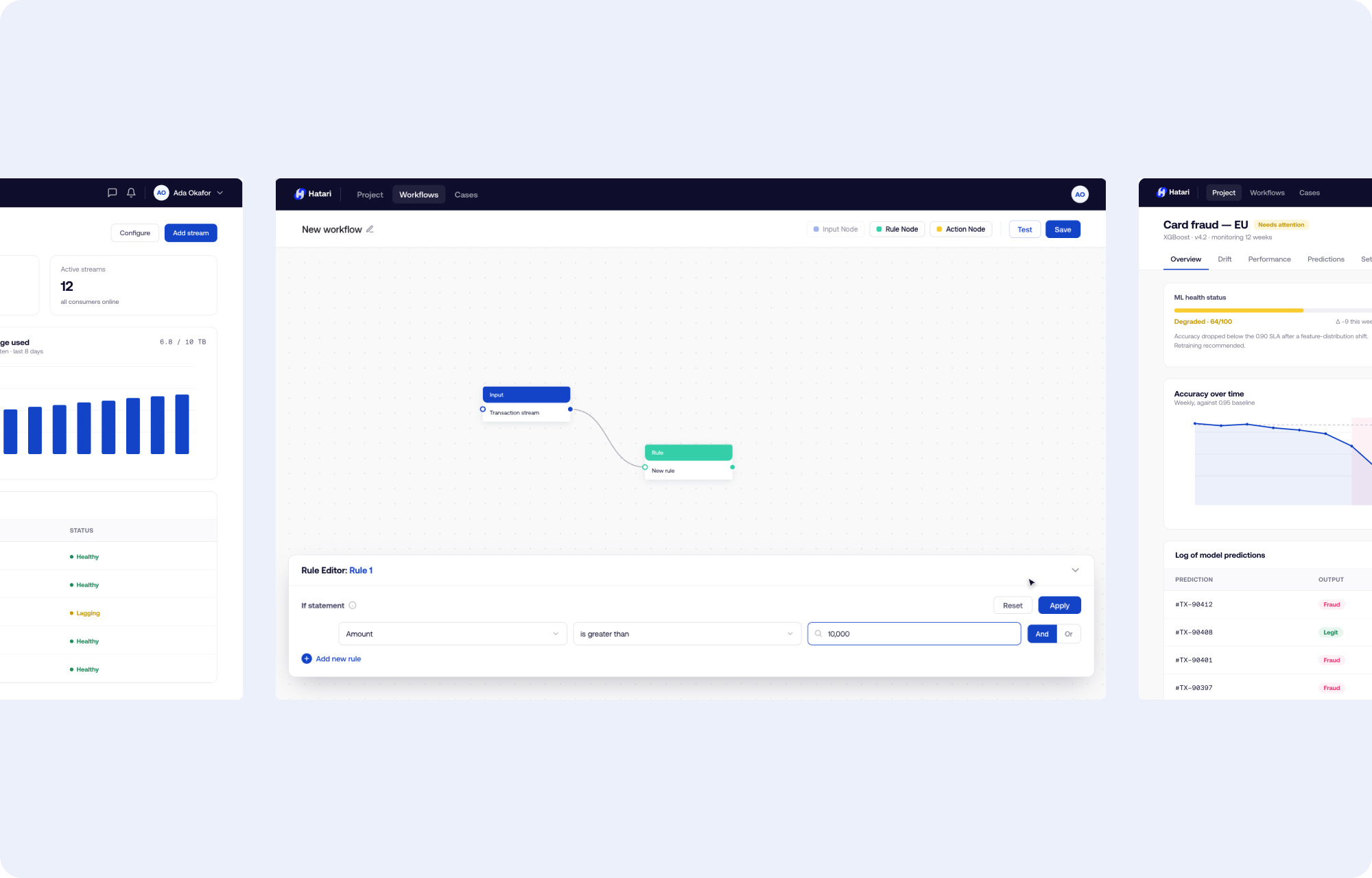Hatari: workflow rule editor canvas with ML monitoring dashboard