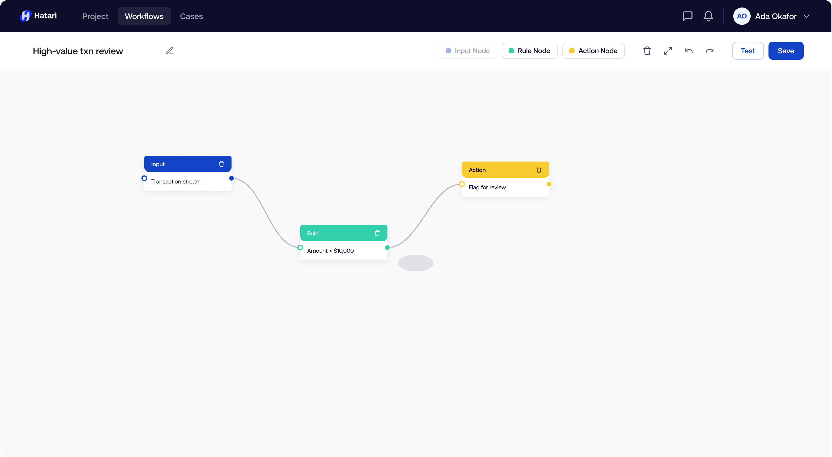 Workflow canvas: Input (Transaction stream) → Rule (Amount > $10,000) → Action (Flag for review)
